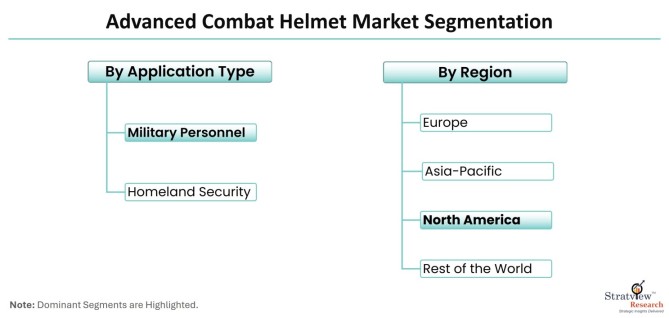 Advanced-Combat-Helmet-Market-Segmentation